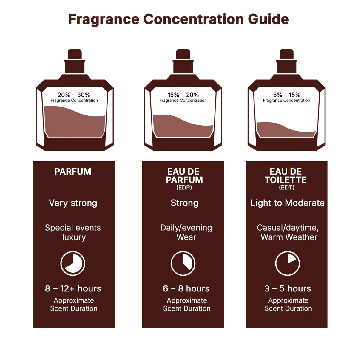 Spicy Woody Amber Eau de Parfum Spray 3.4 Ounce N493779