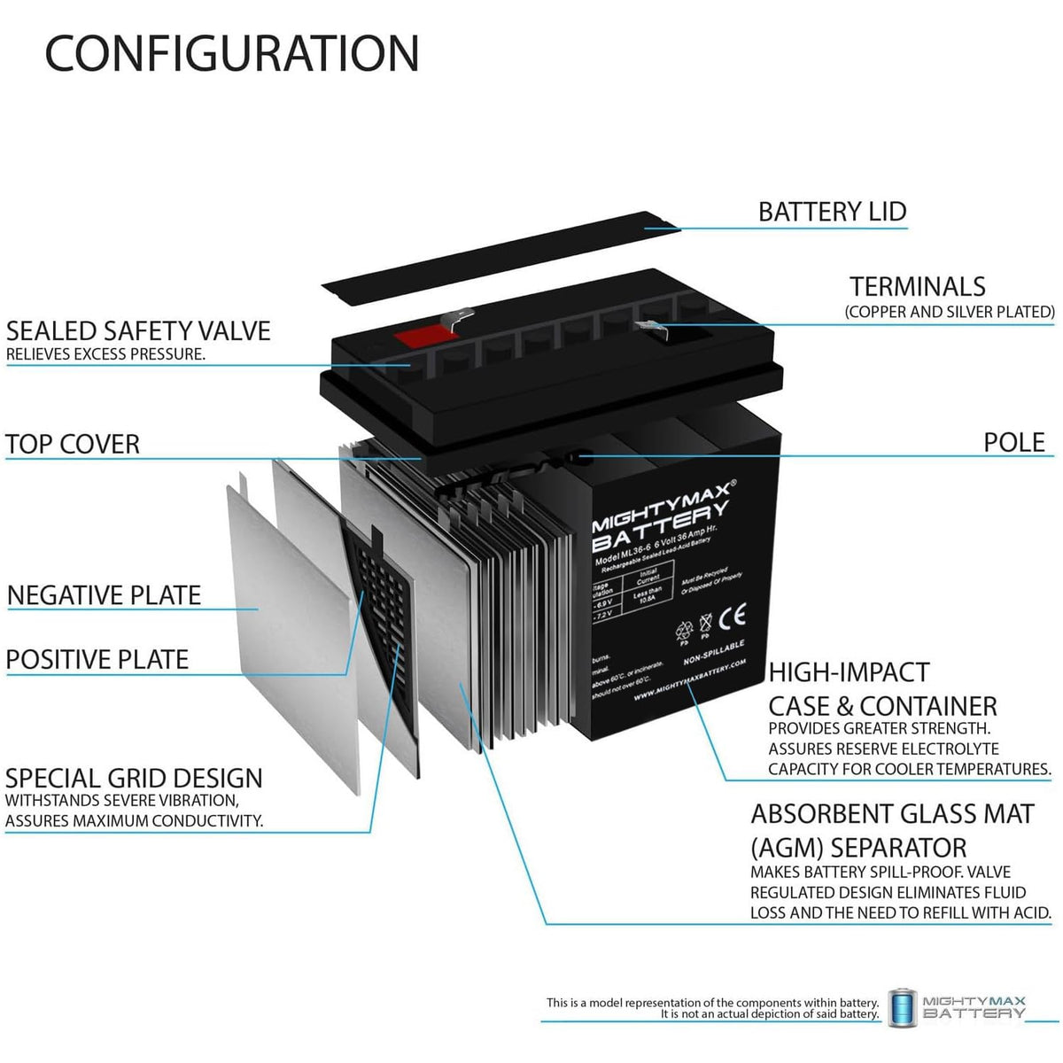 6V 36Ah AGM F2 Terminal Battery D80707