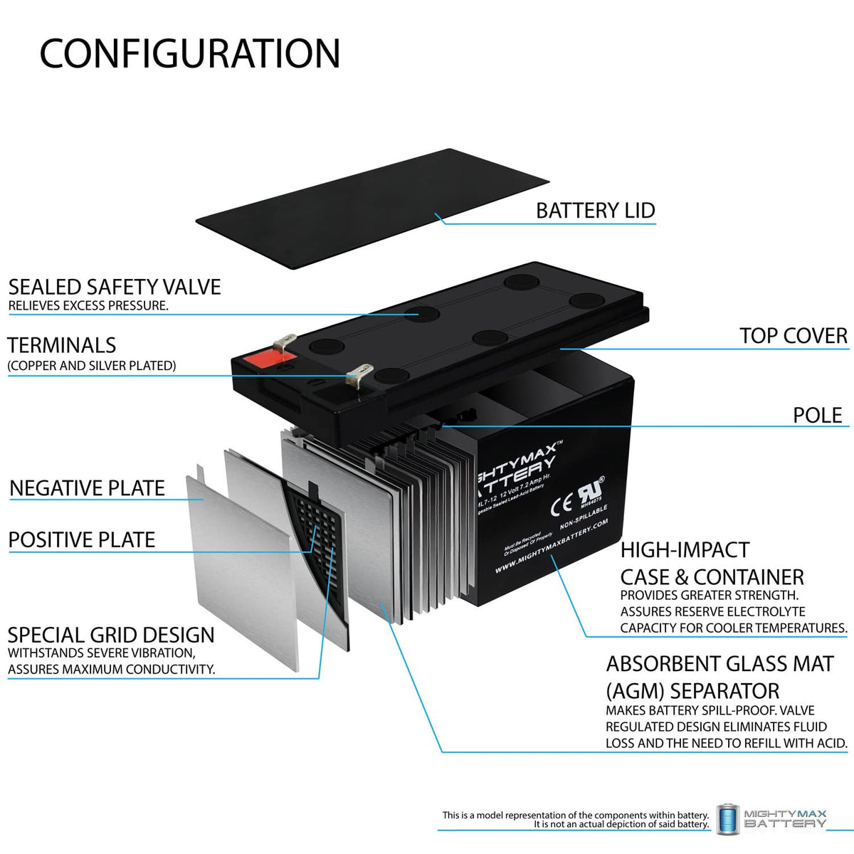 12 Volt 7.2 AH SLA Battery D747