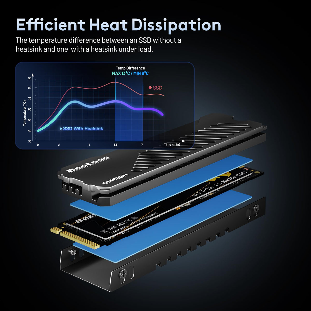 1TB PCIe 4.0 NVMe M.2 2280 SSD with Heatsink P61944