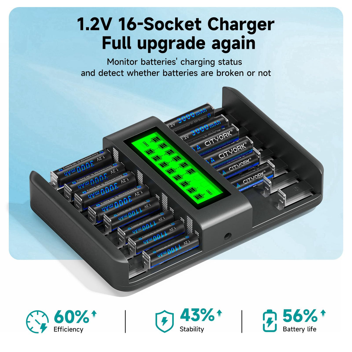 16 Pack Rechargeable AA Batteries with Charger L4877