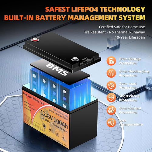 12V 100Ah LiFePO4 Battery Group 31 Y74310