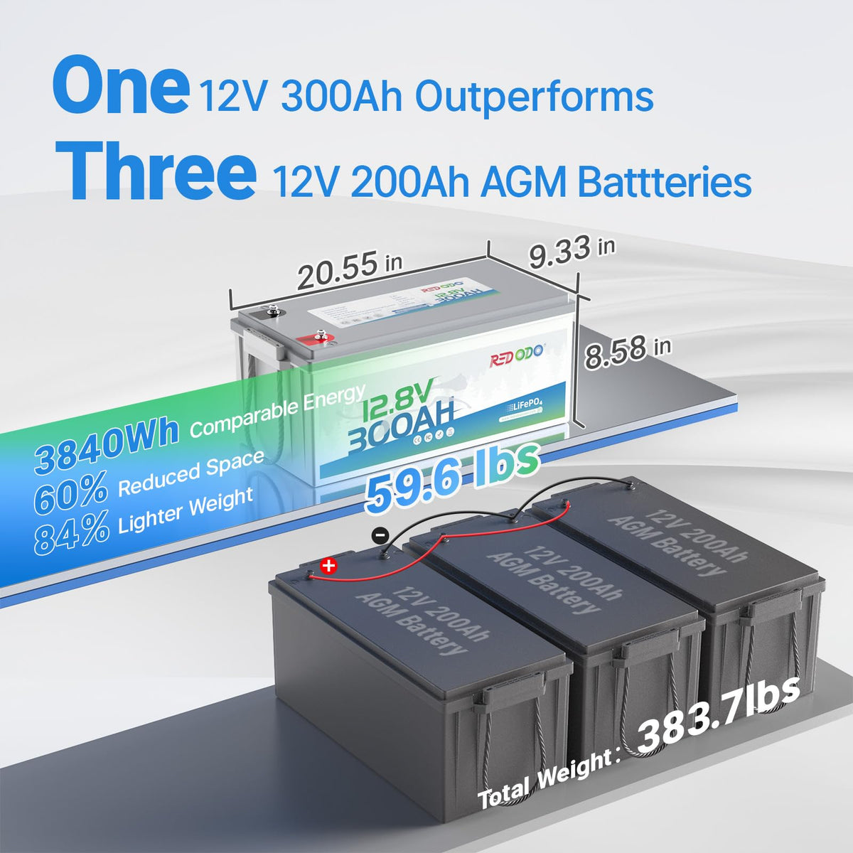 12V 300Ah LiFePO4 Marine Battery Q48936
