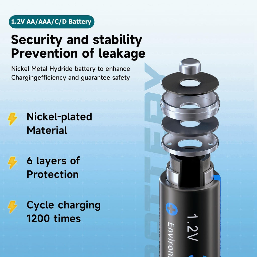 16 Pack Rechargeable AA Batteries with Charger L4877