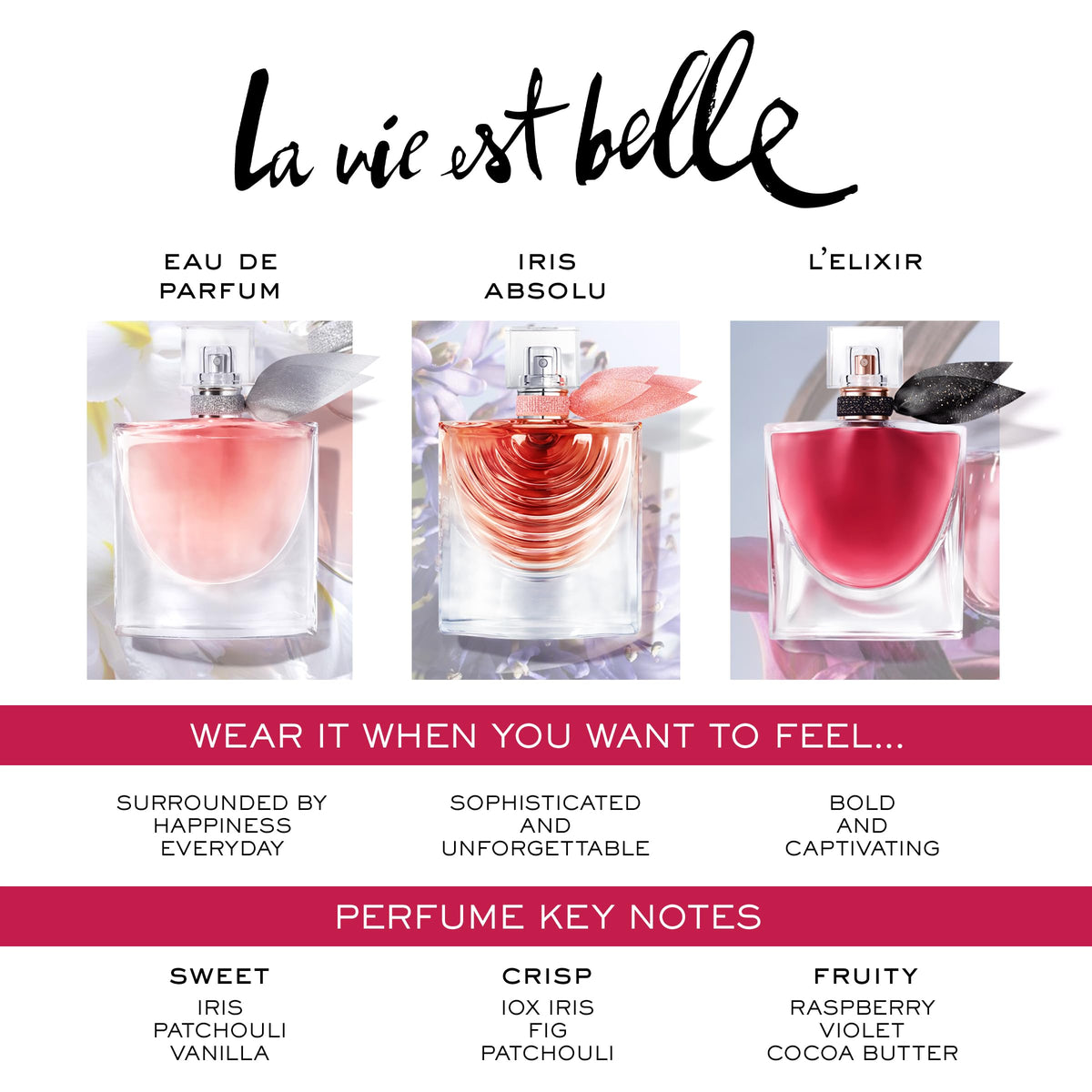 Floral Eau de Parfum E348